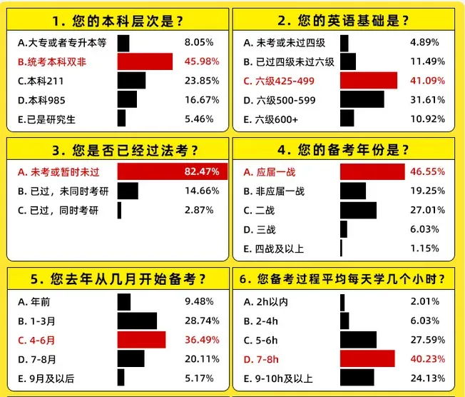 【调剂市场的顶流】中国政法大学公布调剂复试名单!