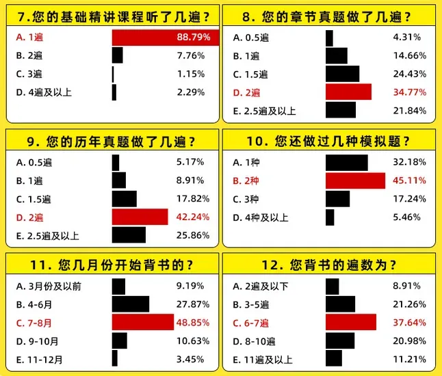 【调剂市场的顶流】中国政法大学公布调剂复试名单!