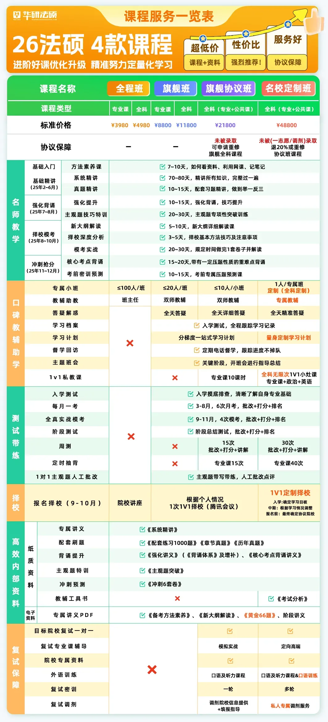 【调剂市场的顶流】中国政法大学公布调剂复试名单!
