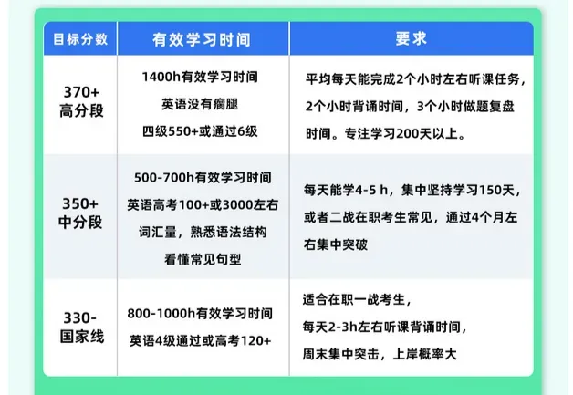 【调剂市场的顶流】中国政法大学公布调剂复试名单!