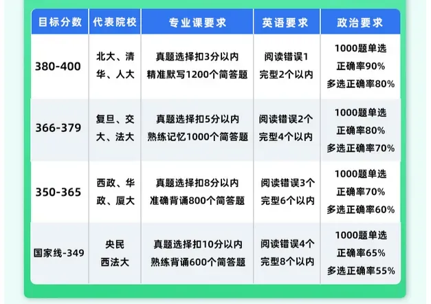 【调剂市场的顶流】中国政法大学公布调剂复试名单!