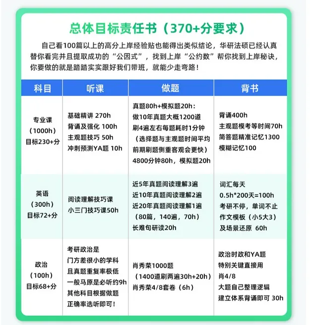 【调剂市场的顶流】中国政法大学公布调剂复试名单!
