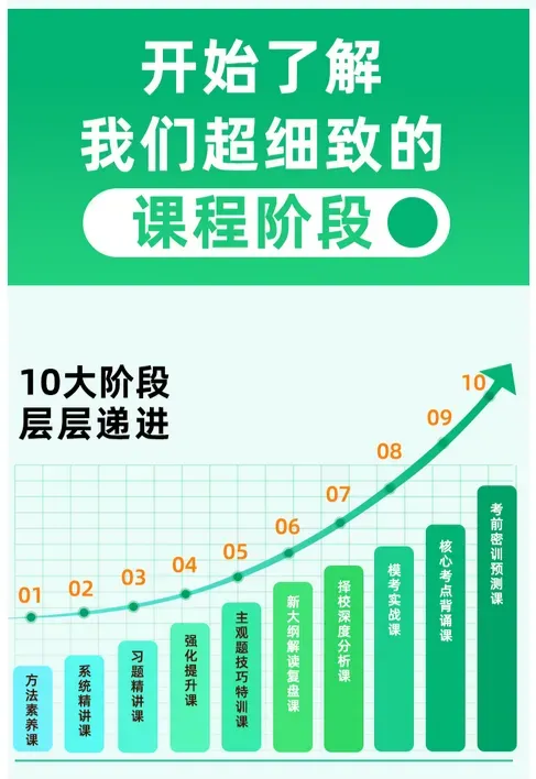 【调剂市场的顶流】中国政法大学公布调剂复试名单!