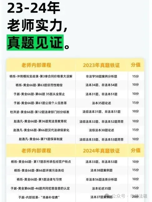 【调剂市场的顶流】中国政法大学公布调剂复试名单!