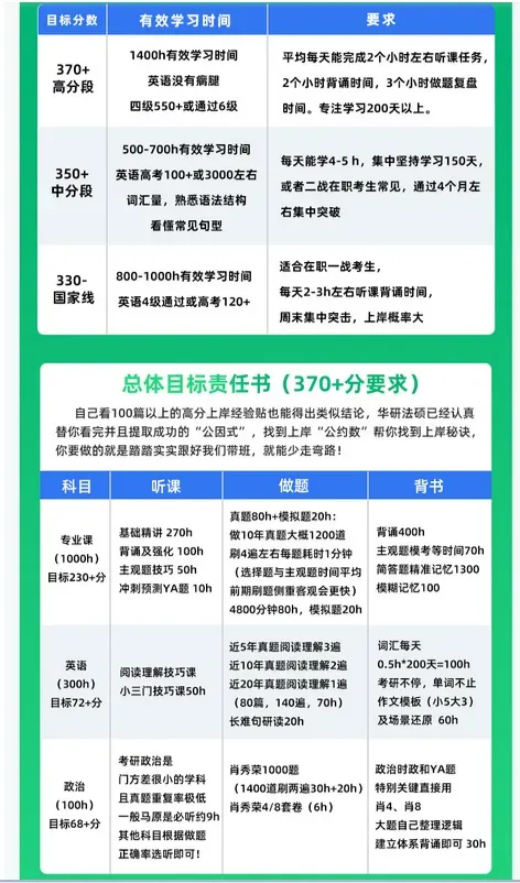 【调剂市场的顶流】中国政法大学公布调剂复试名单!