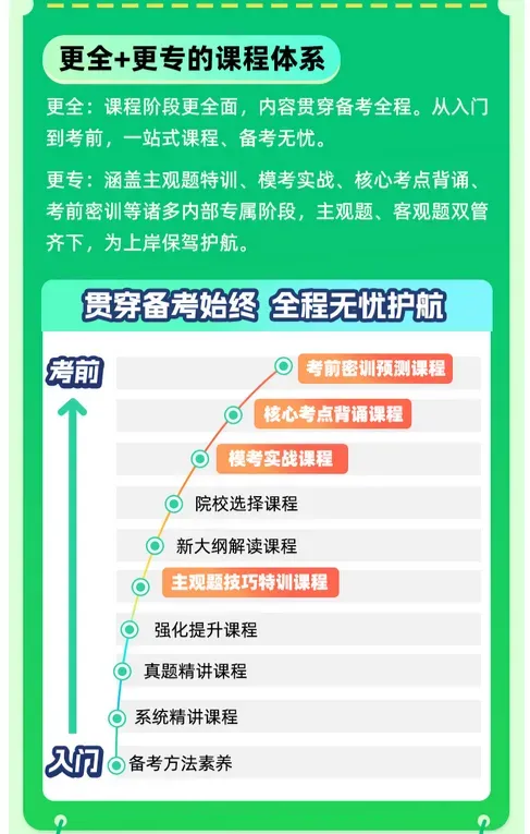 【调剂市场的顶流】中国政法大学公布调剂复试名单!