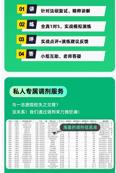 【调剂市场的顶流】中国政法大学公布调剂复试名单!