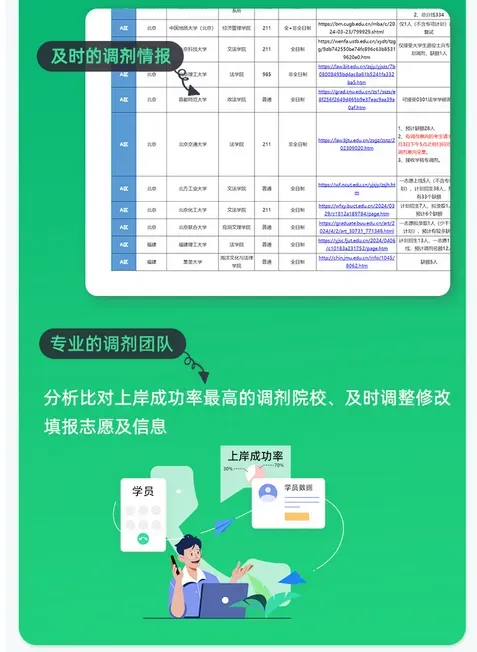 【调剂市场的顶流】中国政法大学公布调剂复试名单!