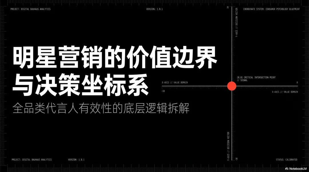 明星营销的边界与坐标系