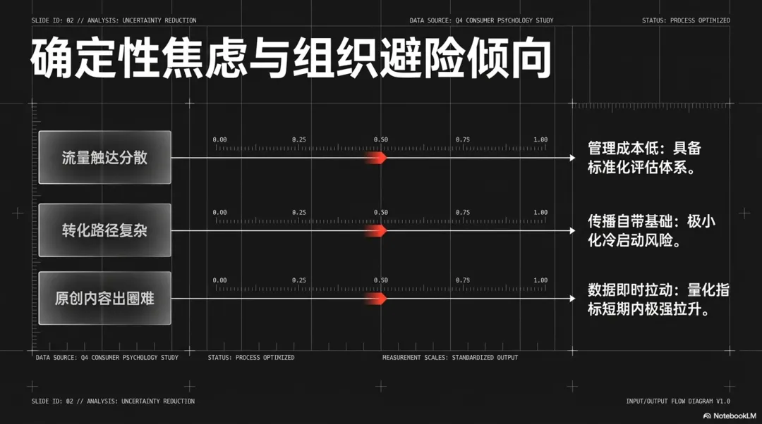 明星营销的边界与坐标系