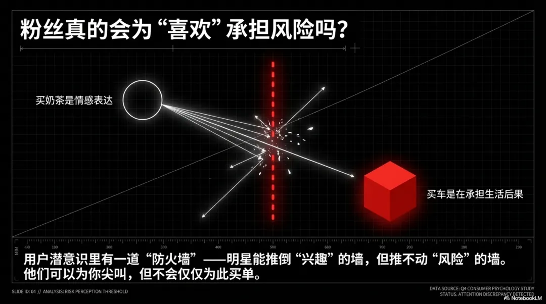 明星营销的边界与坐标系