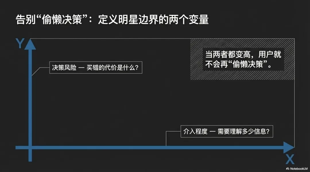 明星营销的边界与坐标系