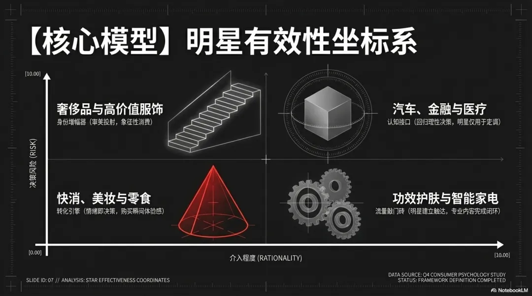 明星营销的边界与坐标系