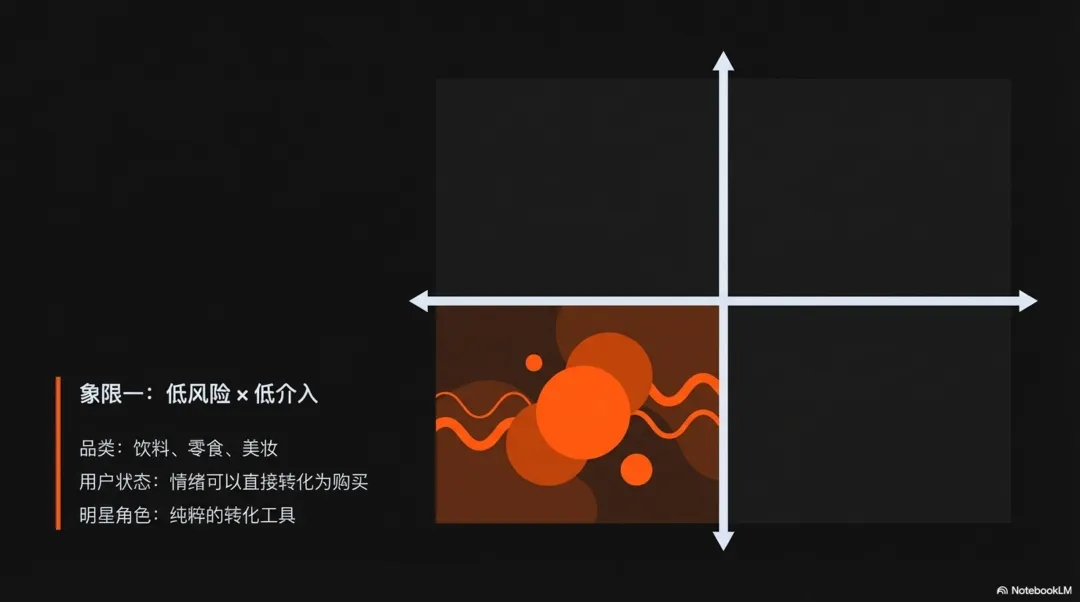 明星营销的边界与坐标系