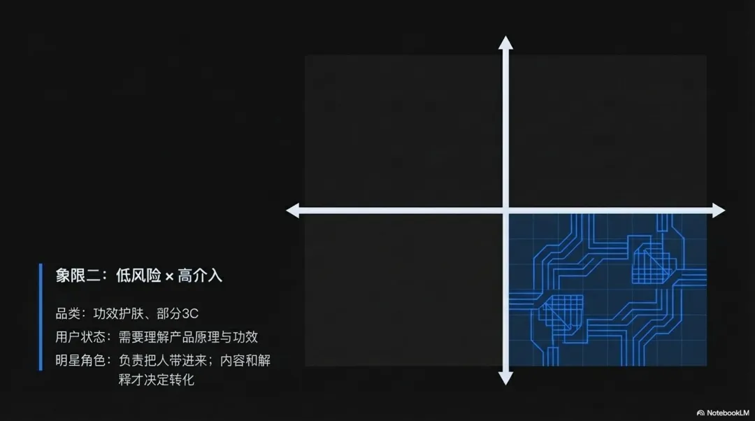 明星营销的边界与坐标系