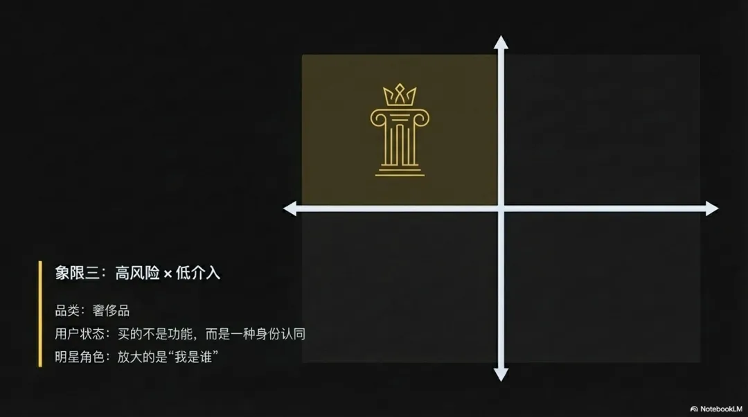 明星营销的边界与坐标系