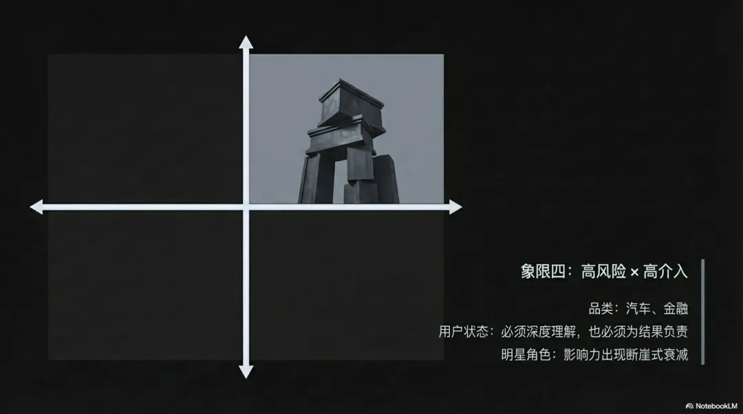 明星营销的边界与坐标系