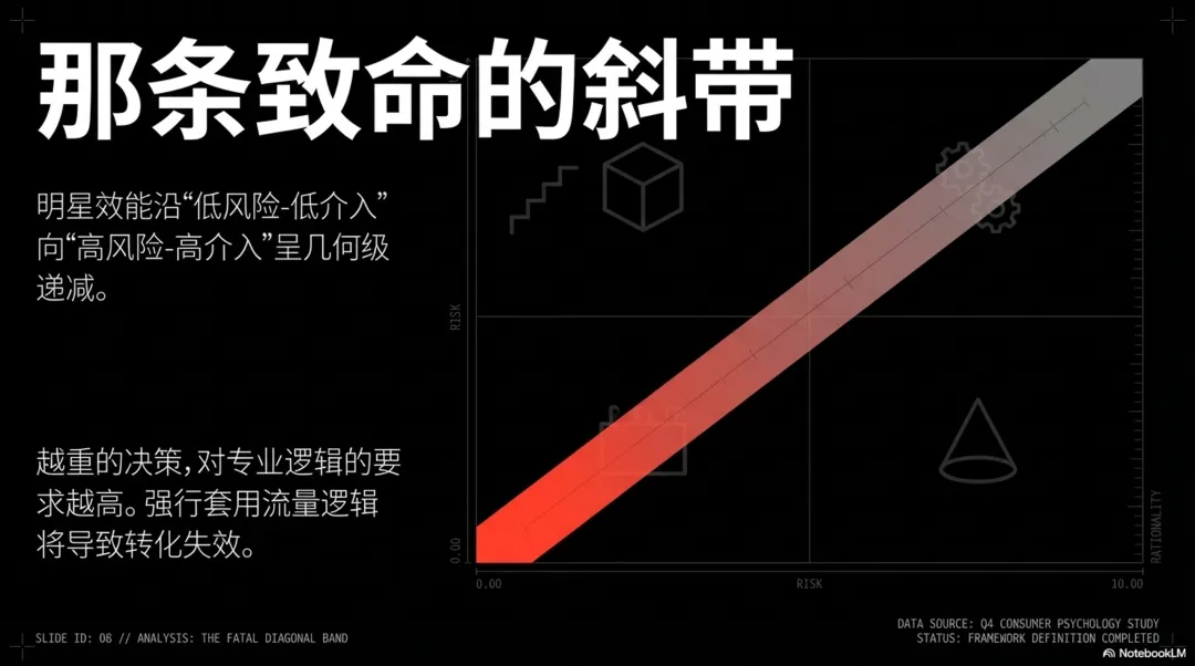 明星营销的边界与坐标系