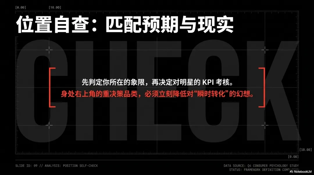 明星营销的边界与坐标系