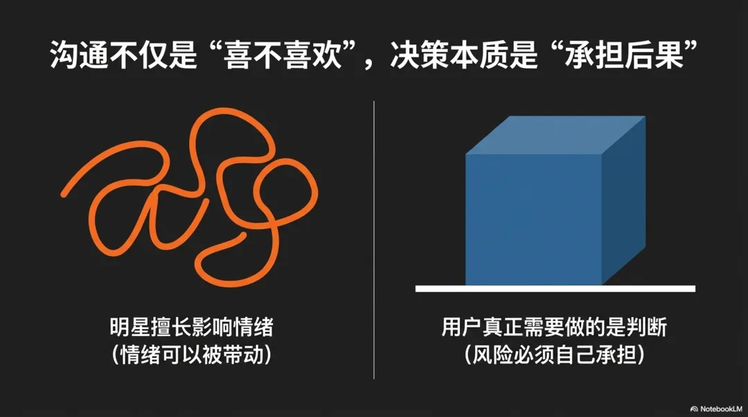 明星营销的边界与坐标系