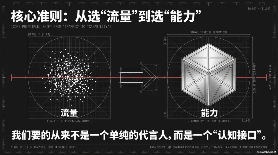明星营销的边界与坐标系