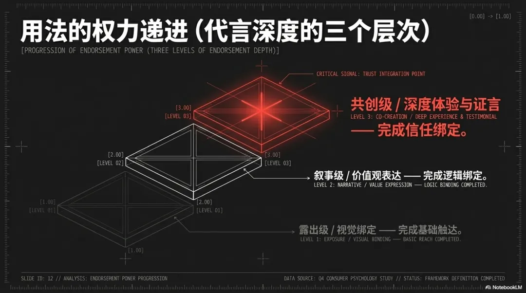 明星营销的边界与坐标系