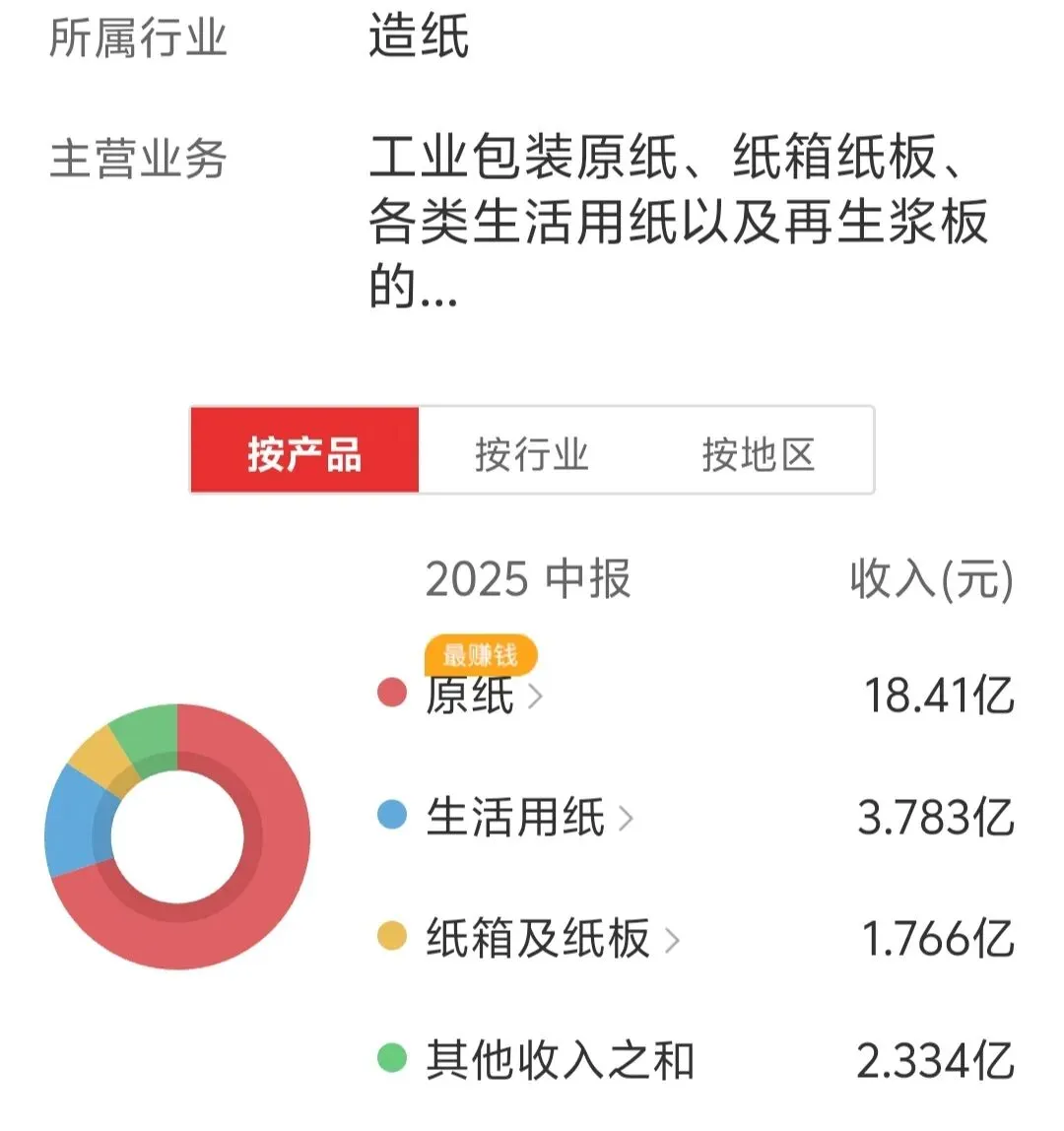 景兴纸业积极开拓海外市场