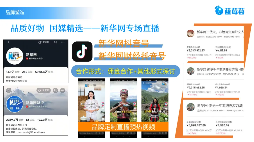 营销服务商推荐|当营销“套路”失灵,你的增长引擎还转得动吗?