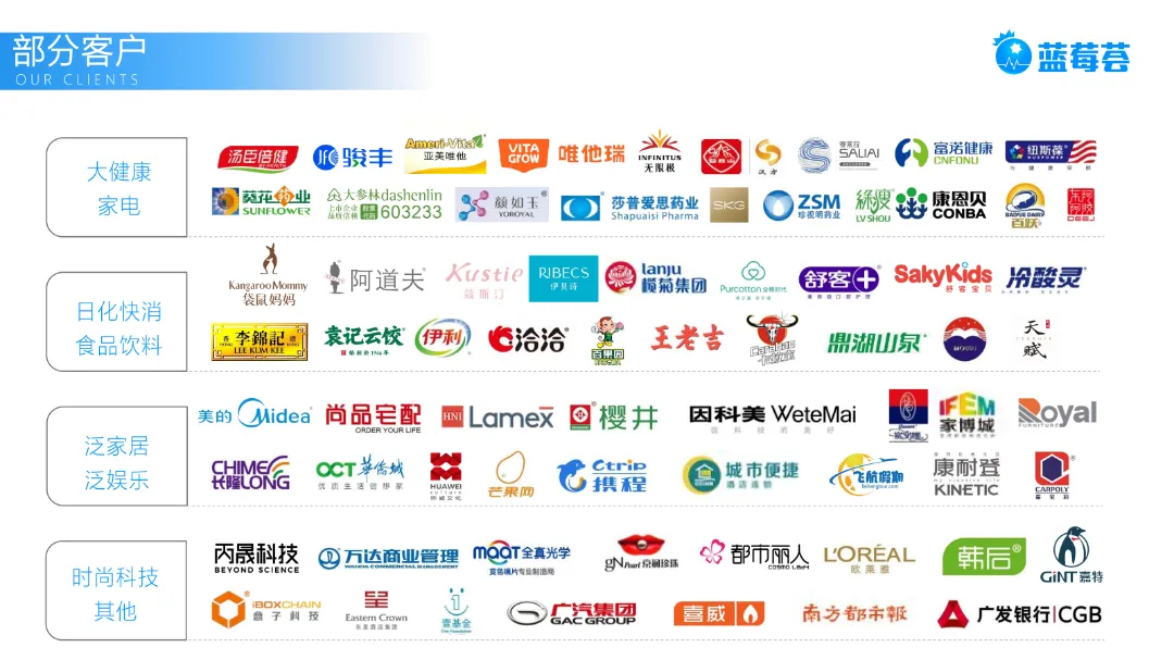 营销服务商推荐|当营销“套路”失灵,你的增长引擎还转得动吗?