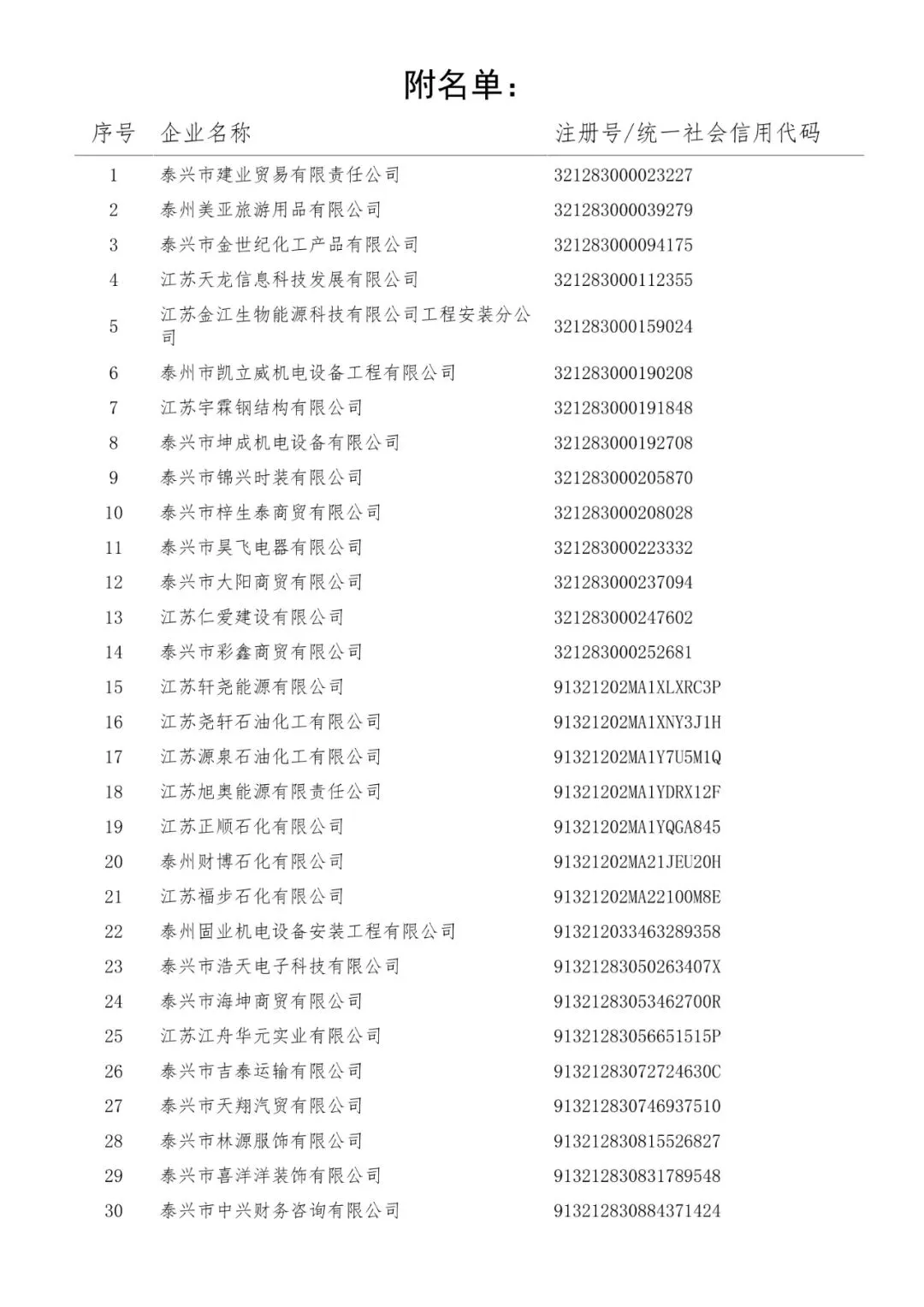 3+519家!泰兴市市场监督管理局行政处罚告知公告