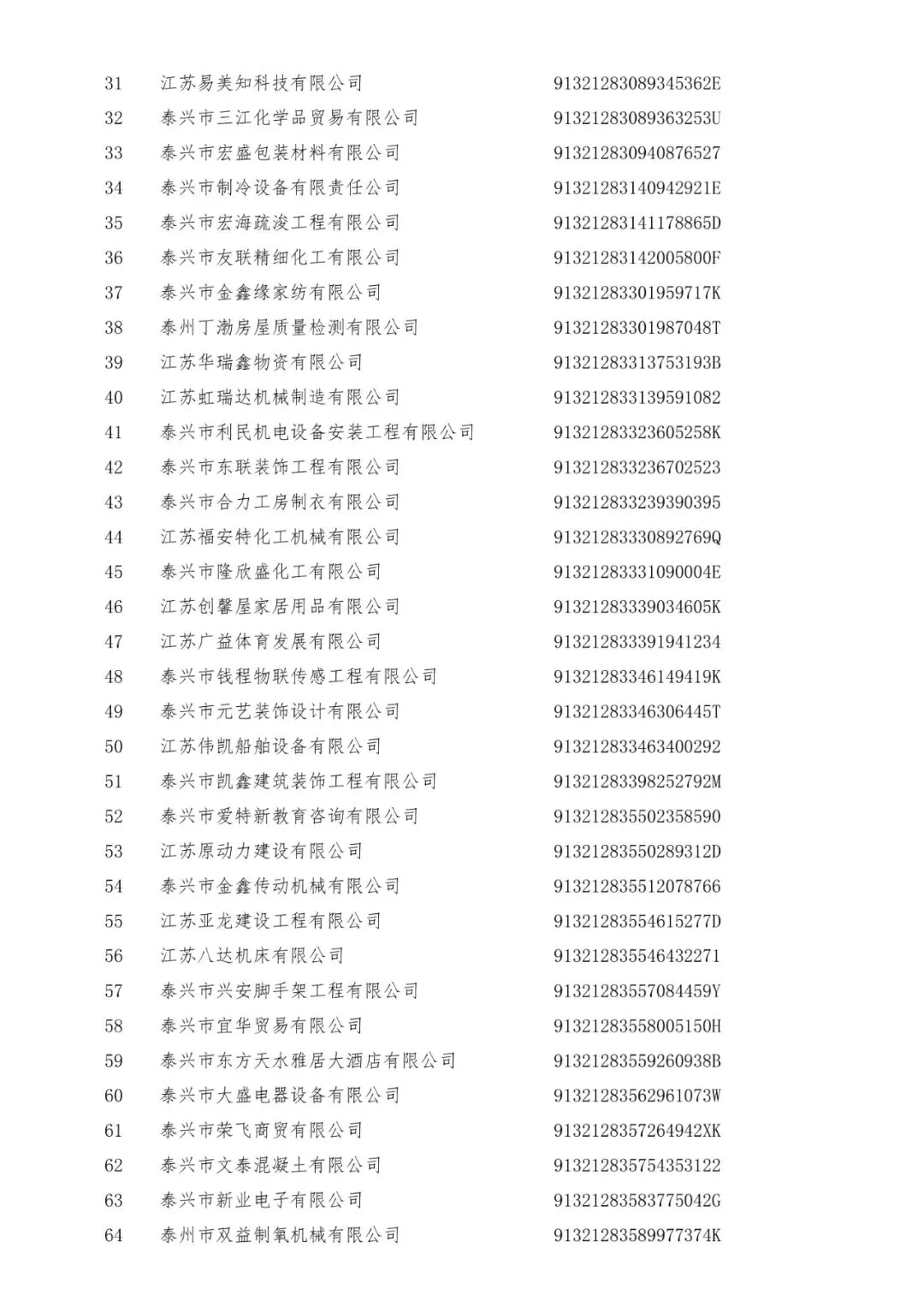 3+519家!泰兴市市场监督管理局行政处罚告知公告