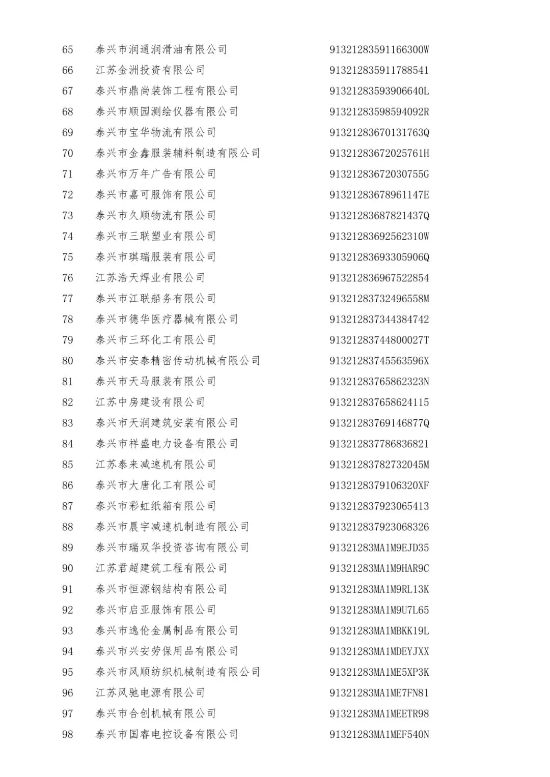 3+519家!泰兴市市场监督管理局行政处罚告知公告