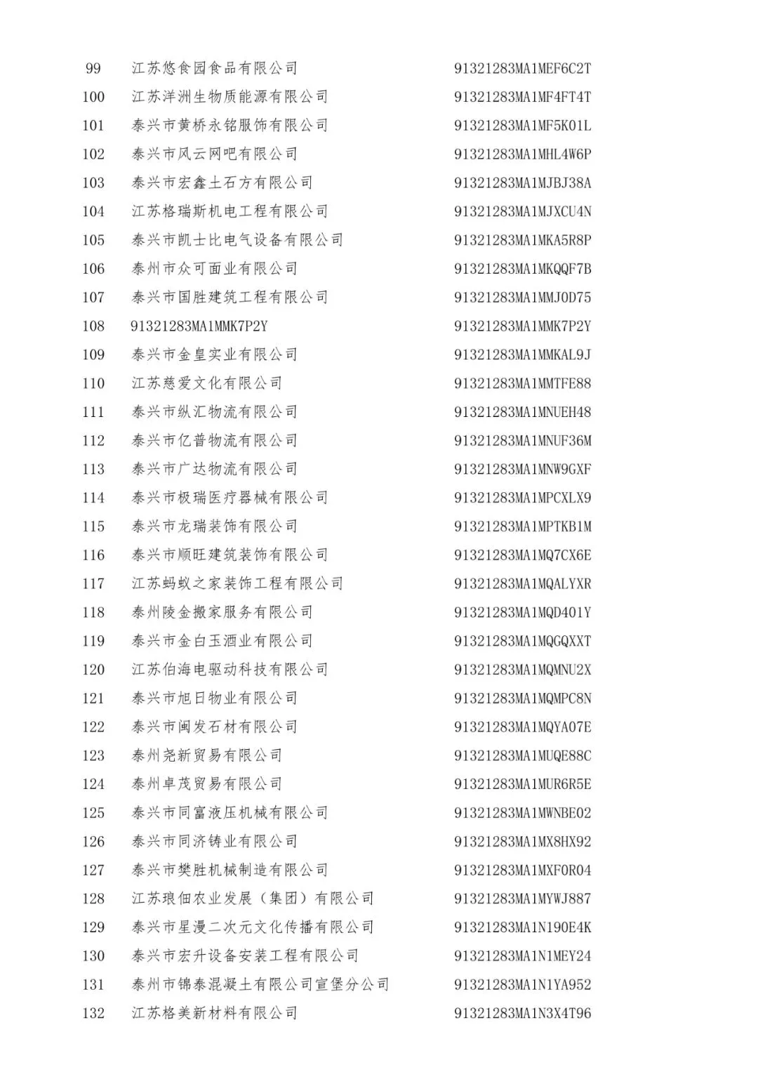 3+519家!泰兴市市场监督管理局行政处罚告知公告
