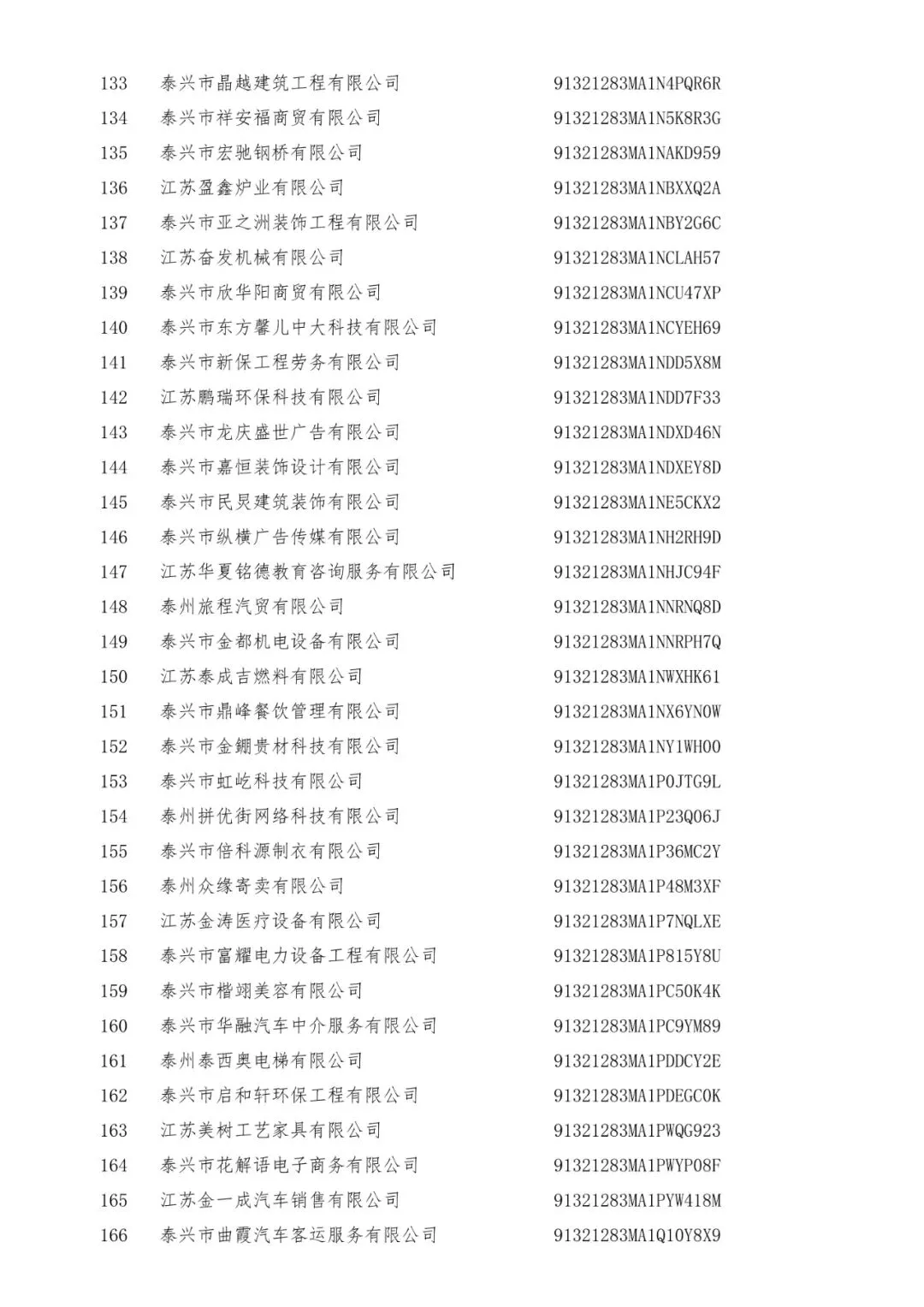 3+519家!泰兴市市场监督管理局行政处罚告知公告
