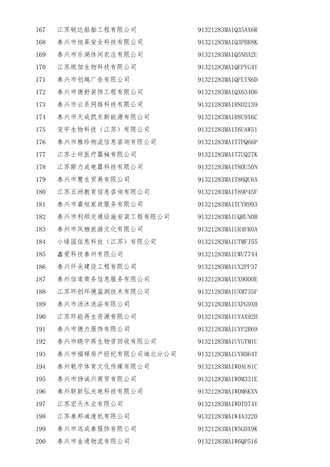 3+519家!泰兴市市场监督管理局行政处罚告知公告