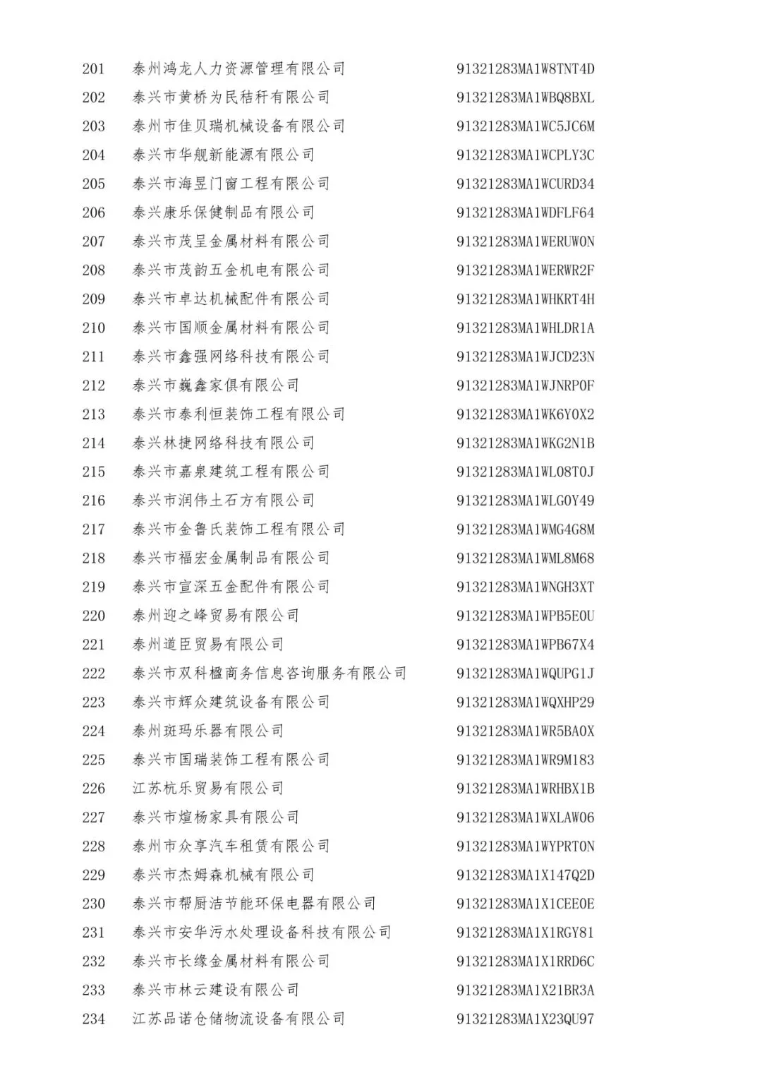 3+519家!泰兴市市场监督管理局行政处罚告知公告