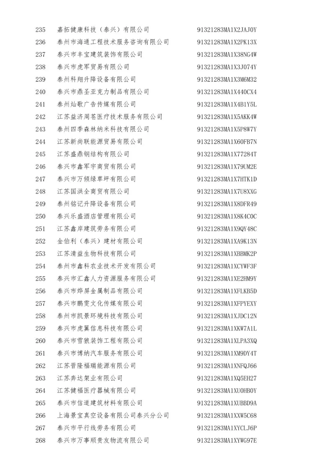 3+519家!泰兴市市场监督管理局行政处罚告知公告