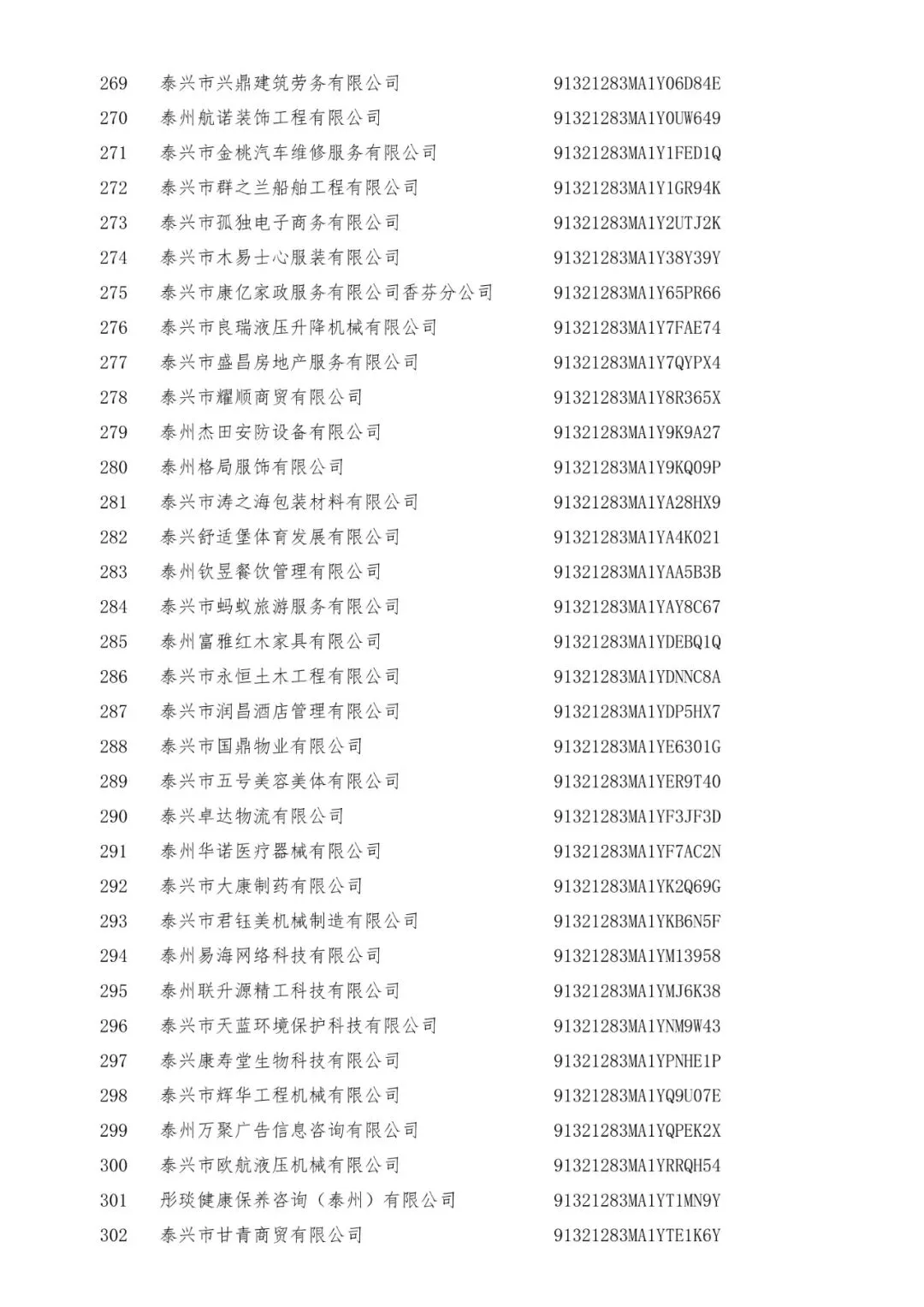 3+519家!泰兴市市场监督管理局行政处罚告知公告