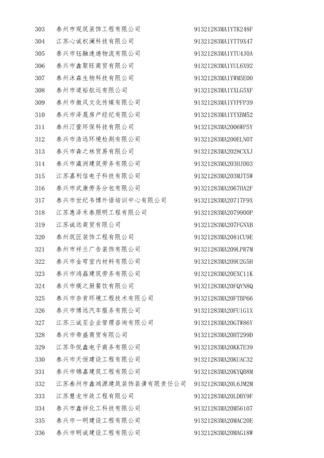 3+519家!泰兴市市场监督管理局行政处罚告知公告