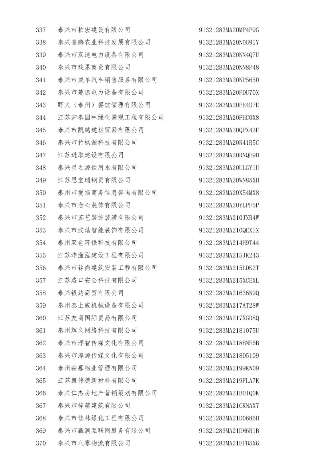 3+519家!泰兴市市场监督管理局行政处罚告知公告