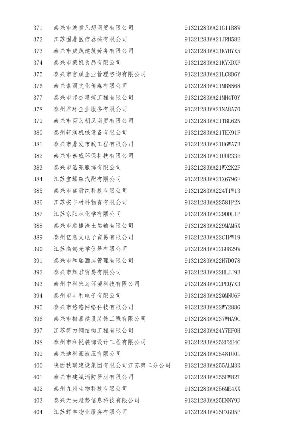 3+519家!泰兴市市场监督管理局行政处罚告知公告