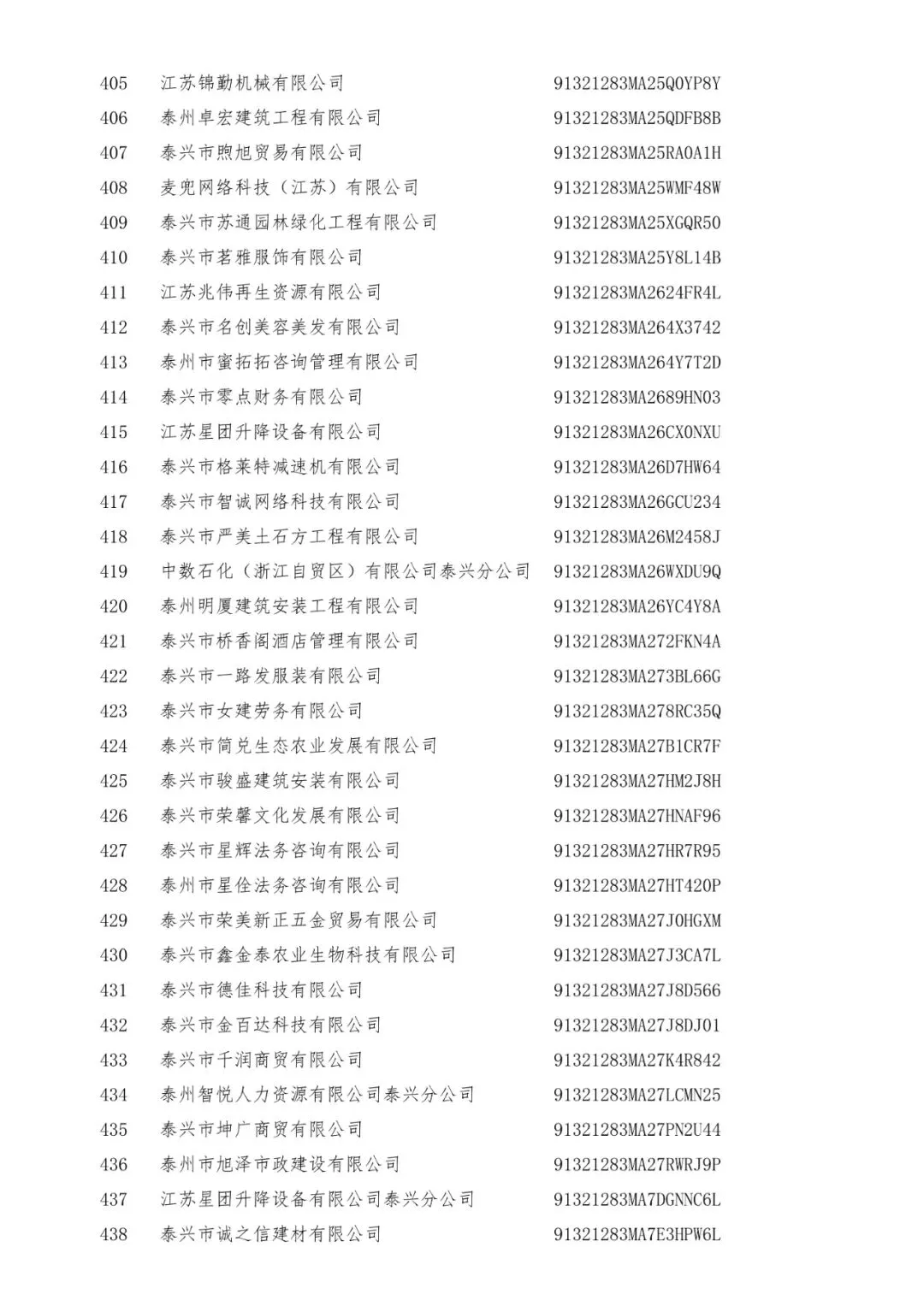 3+519家!泰兴市市场监督管理局行政处罚告知公告