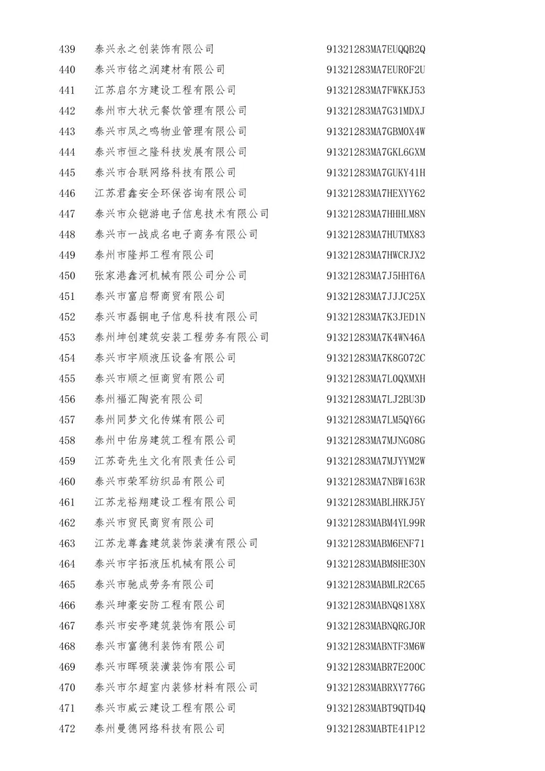 3+519家!泰兴市市场监督管理局行政处罚告知公告