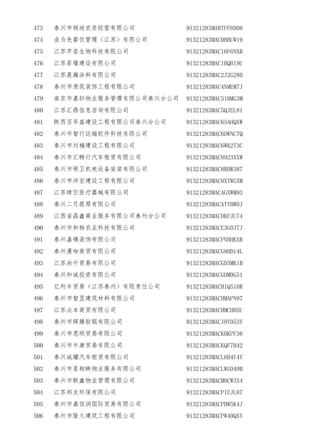 3+519家!泰兴市市场监督管理局行政处罚告知公告