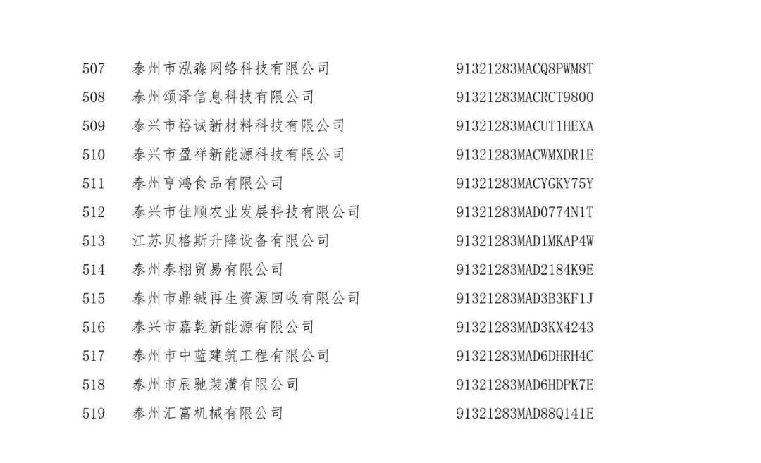 3+519家!泰兴市市场监督管理局行政处罚告知公告