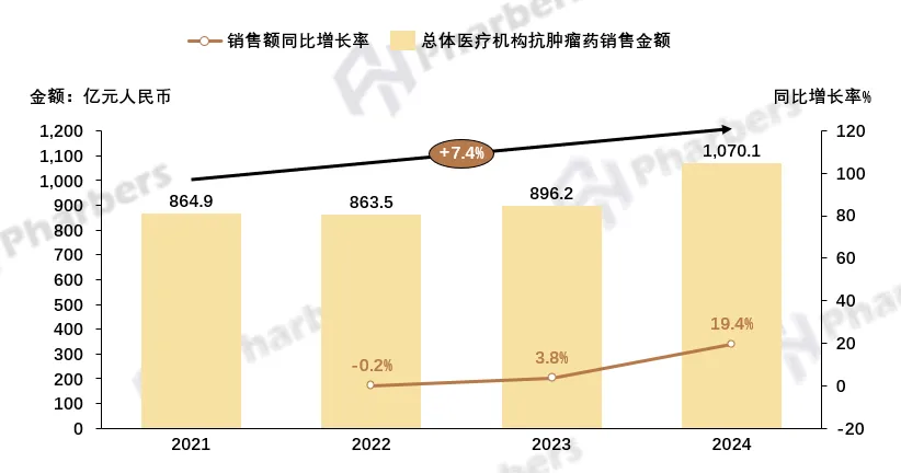 抗肿瘤药市场全维度分析,第十一批集采重塑竞争格局