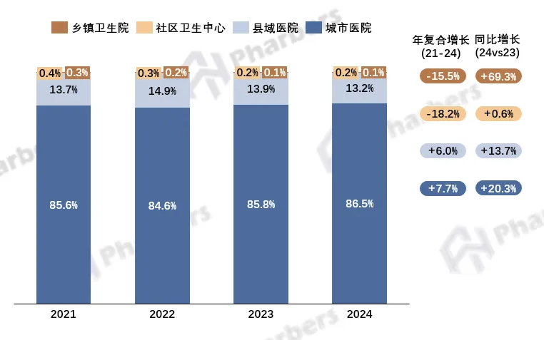 抗肿瘤药市场全维度分析,第十一批集采重塑竞争格局