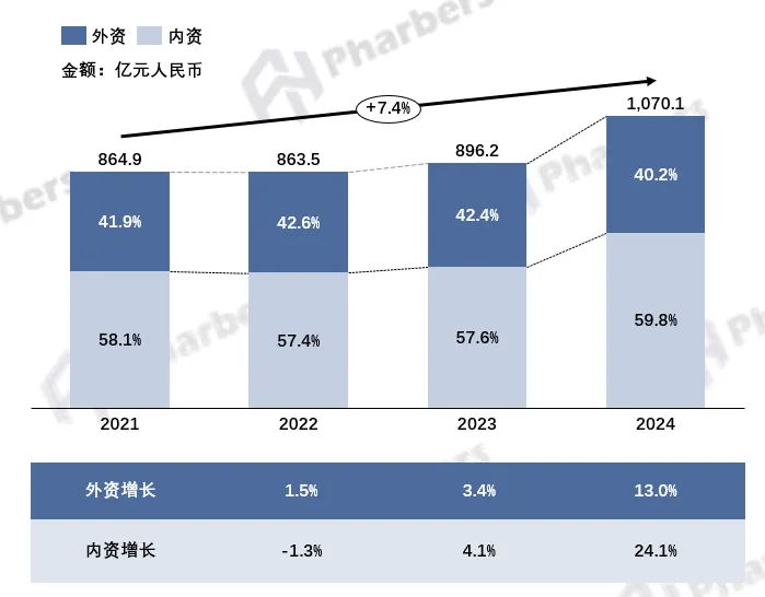 抗肿瘤药市场全维度分析,第十一批集采重塑竞争格局