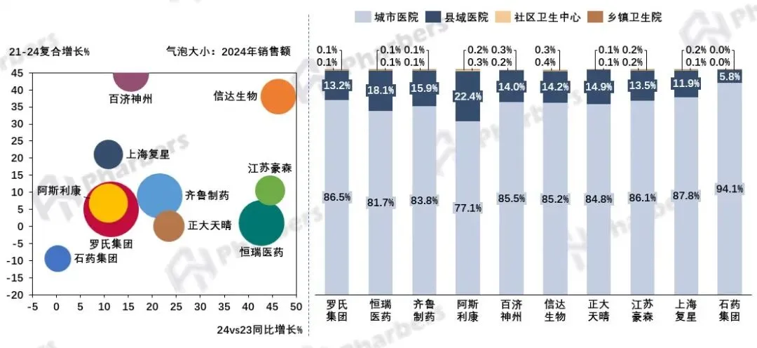 抗肿瘤药市场全维度分析,第十一批集采重塑竞争格局