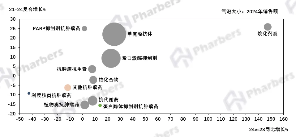 抗肿瘤药市场全维度分析,第十一批集采重塑竞争格局